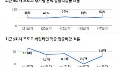 [전문분석위원픽] 10월 13일 네이션스리그 스페인 덴마크 축구분석 전문가분석