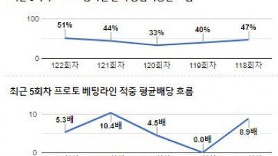 [전문분석위원픽] 10월 14일 네이션스리그 핀란드 잉글랜드 축구분석 전문가분석