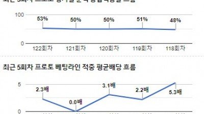 [전문분석위원픽] 10월 15일 네이션스리그 벨기에 프랑스 축구분석 전문가분석