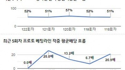 [전문분석위원픽] 10월 16일 네이션스리그 폴란드 크로아티아 축구분석 전문가분석