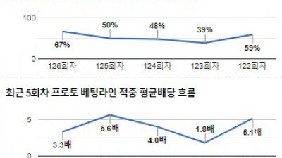 [전문분석위원픽] 10월 22일 프리미어리그 노팅엄 크리스털팰리스 축구분석 전문가분석