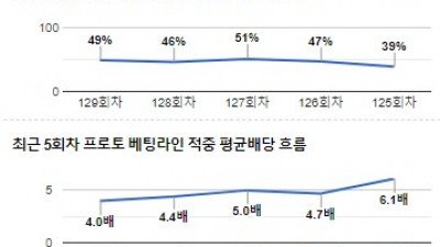 [전문분석위원픽] 11월 1일 세리에A AS로마 토리노 축구분석 전문가분석