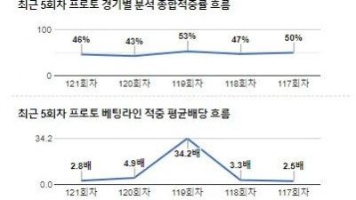 [전문분석위원픽] 10월 11일 네이션스리그 이탈리아 벨기에 축구분석 전문가분석