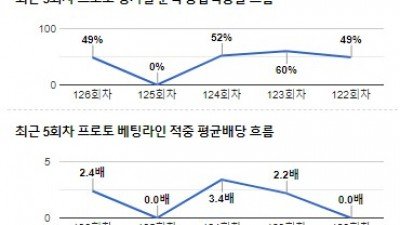 [전문분석위원픽] 10월 24일 챔피언스리그 바르셀로나 바이에르뮌헨 축구분석 전문가분석