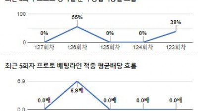 [전문분석위원픽] 10월 26일 프리미어리그 레스터시티 노팅엄 축구분석 전문가분석