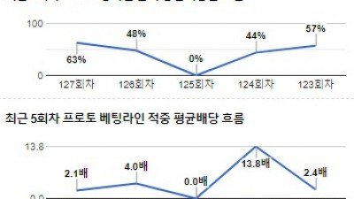 [전문분석위원픽] 10월 27일 프리미어리그 크리스털팰리스 토트넘 축구분석 전문가분석