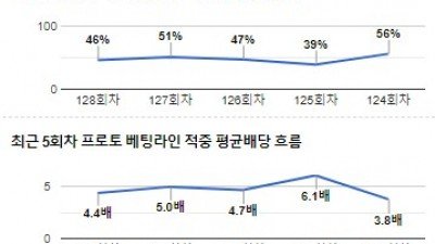 [전문분석위원픽] 10월 28일 세리에A 인테르 유벤투스 축구분석 전문가분석