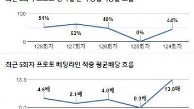 [전문분석위원픽] 10월 29일 라리가 마요르카 빌바오 축구분석 전문가분석