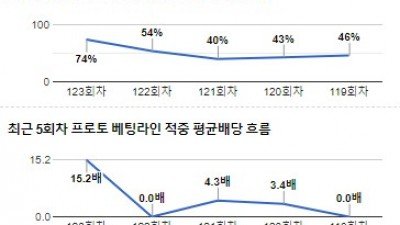 [전문분석위원픽] 10월 18일 K리그1 포항스틸러스 수원FC 축구분석 전문가분석