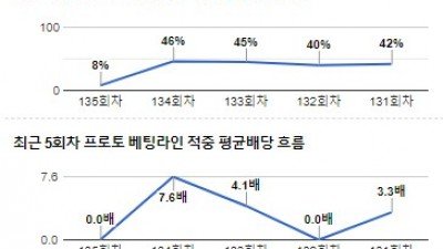 [전문분석위원픽] 11월 12일 프리미어12 베네수엘라 미국 야구분석 전문가분석