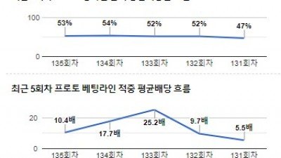 [전문분석위원픽] 11월 13일 NBA 보스턴셀틱 애틀란타호크스 농구분석 전문가분석