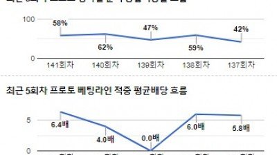 [전문분석위원픽] 11월 28일 챔피언스리그 리버풀 레알마드리드 축구분석 전문가분석