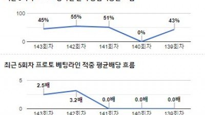 [전문분석위원픽] 12월 1일 분데스리가 도르트문트 바이에르뮌헨 축구분석 전문가분석