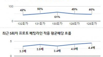 [전문분석위원픽] 11월 7일 챔피언스리그 인테르 아스널 축구분석 전문가분석