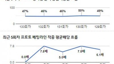 [전문분석위원픽] 11월 9일 프리메라리가 레알마드리드 오사수나 축구분석 전문가분석