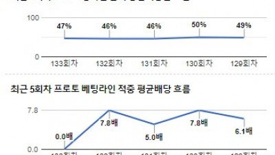 [전문분석위원픽] 11월 10일 프리미어리그 맨체스터유나이티드 레스터시티 축구분석 전문가분석