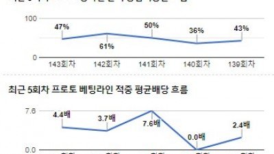 [전문분석위원픽] 12월 4일 여축INTL 캐나다w 한국w 축구분석 전문가분석